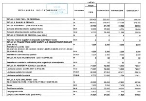 ajutoare sociale si biserici
