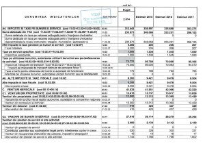 buget total si venituri p2
